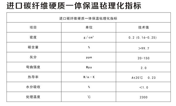 進(jìn)口碳纖維硬質(zhì)一體保溫氈理化指標(biāo)